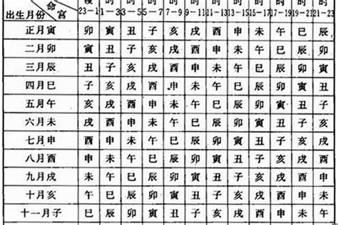 乙丑年|八字干支解讀——乙丑：一組充滿矛盾的干支，能彎能。